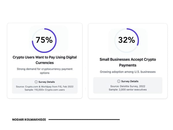 5 Integration Challenges for Crypto Payments in Subscription Businesses and How to Overcome Them